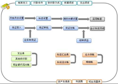 ERP企業(yè)管理系統(tǒng)的開發(fā)流程詳解